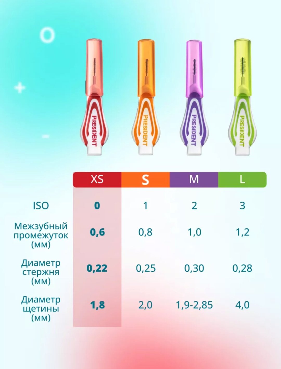 President Profi XS зубной ершик средняя 4 шт купить,NaN