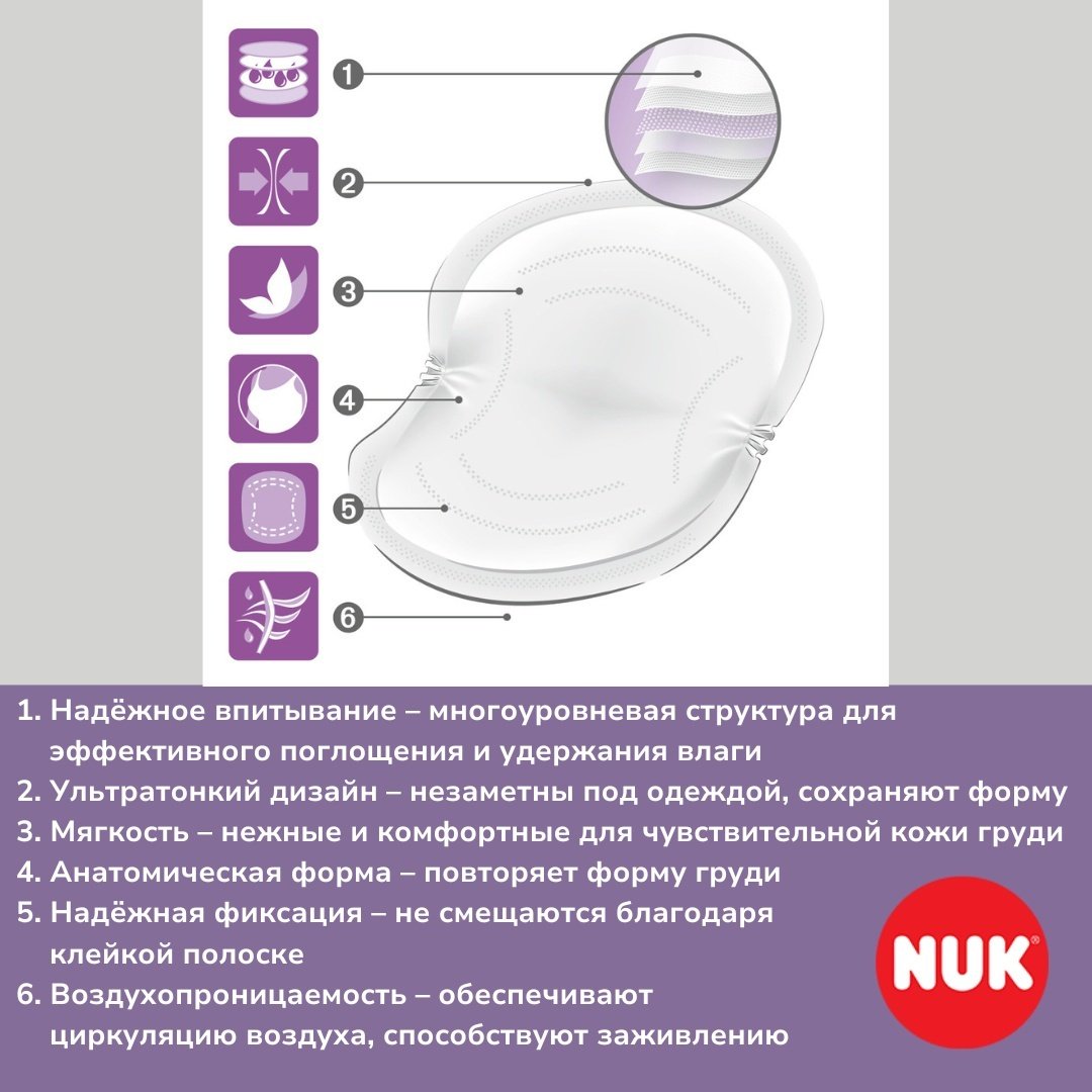 NUK High Performance прокладки одноразовые 30 шт купить,NaN
