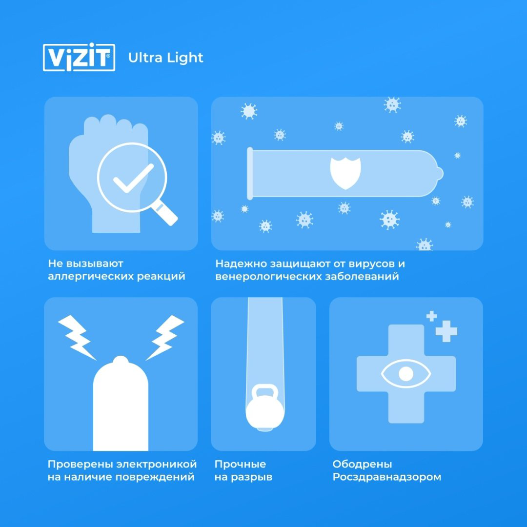 Презервативы Презервативы VIZIT Ultra light 12 шт купить,NaN