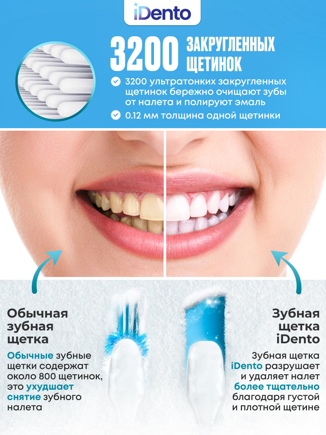 IDento Набор зубных щеток зубная щетка ультрамягкая 3 шт купить,NaN
