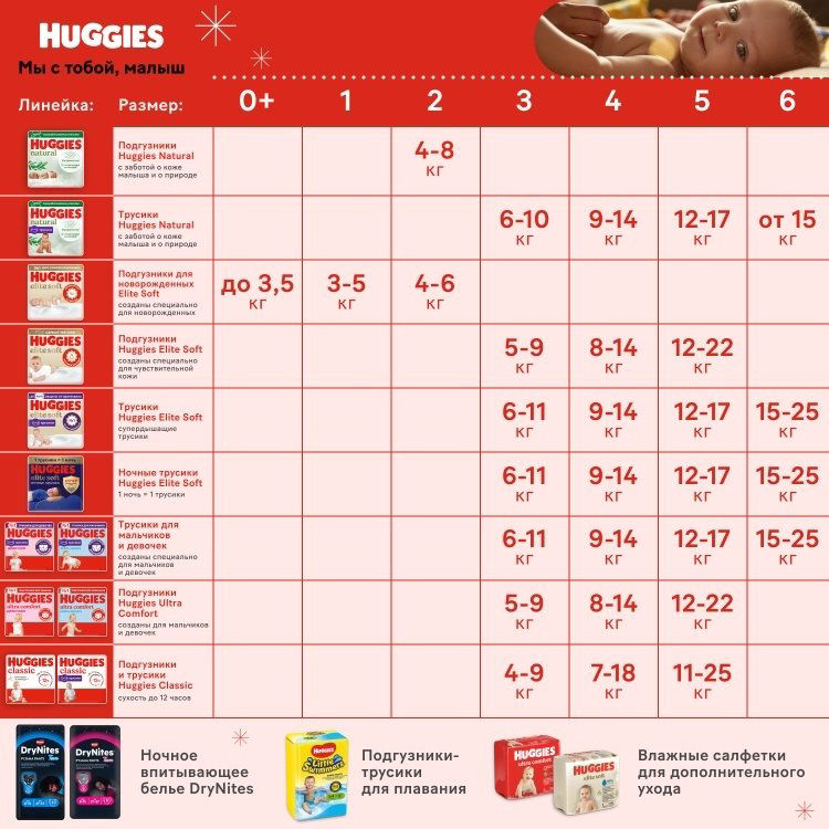 Подгузники Huggies Ultra Comfort 4 8-14кг 50шт купить,NaN