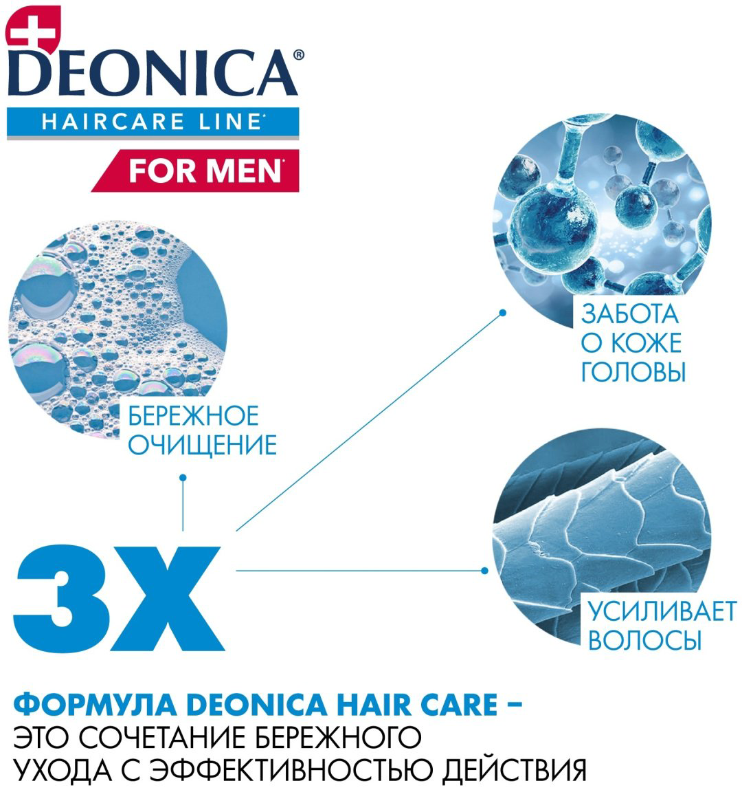 Deonica Против перхоти шампунь 380 мл купить,NaN