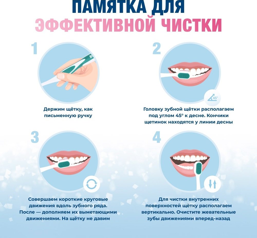 Зубная щетка Biorepair CURVE Protezione Gengive ультра-мягкая, бирюзовая