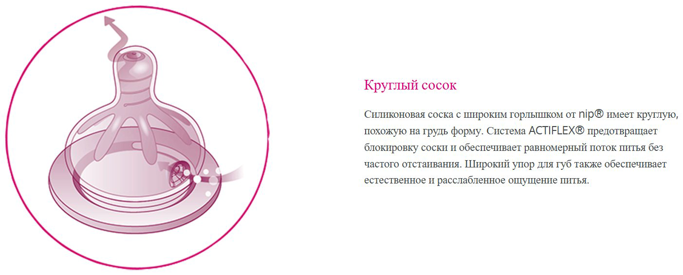 Бутылочка NIP 35065 120 мл прозрачный купить,NaN