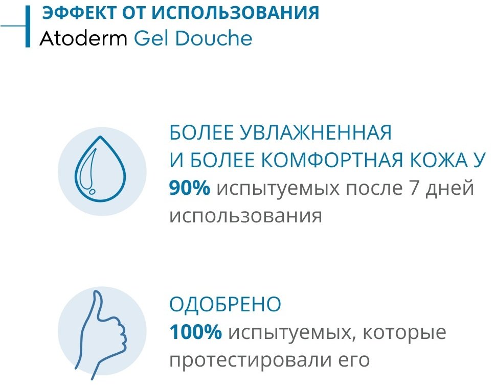 Bioderma Atoderm Ultra-Gentle гель 200 мл купить,NaN