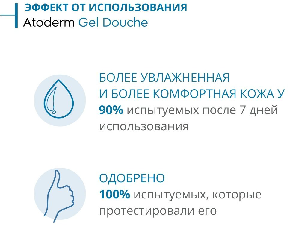 Bioderma Atoderm Ultra-Gentle гель 100 мл купить,NaN