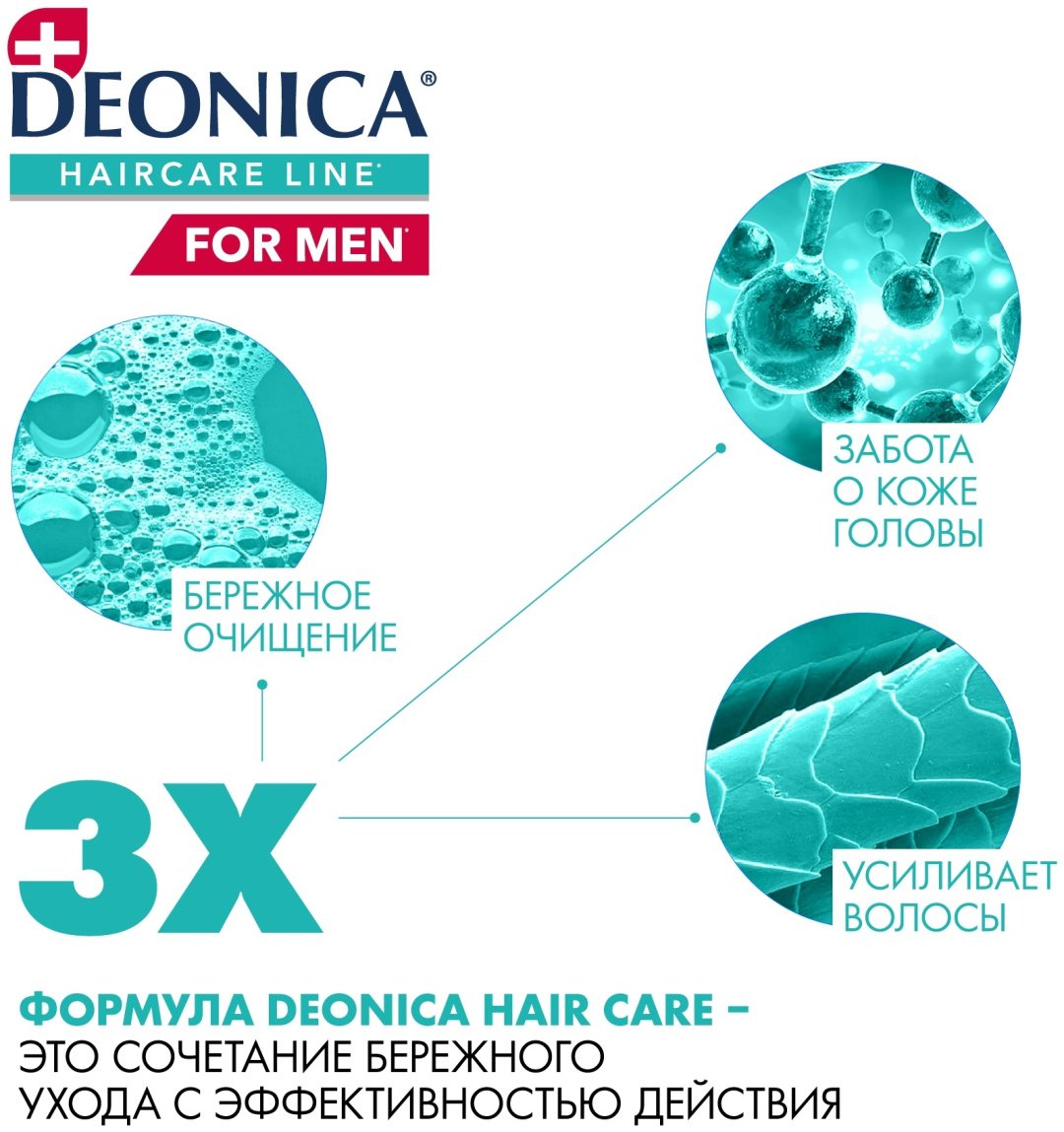 Deonica Энергия Свежести с ментолом шампунь 380 мл купить,NaN