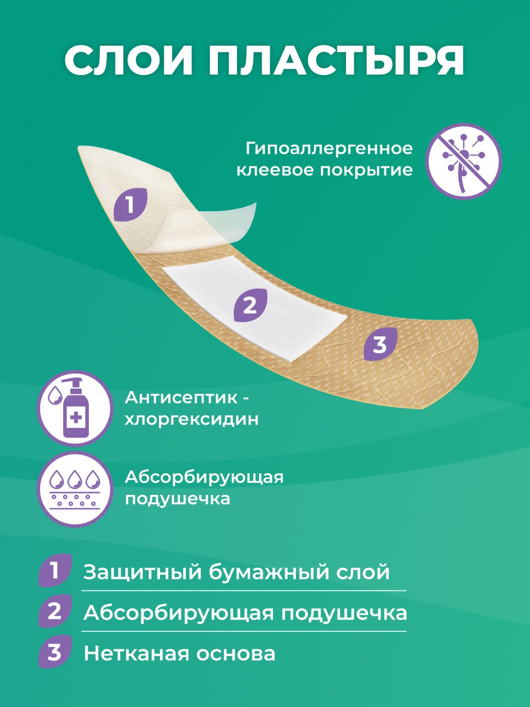 Пластырь бактерицидные 15 шт не стерильно