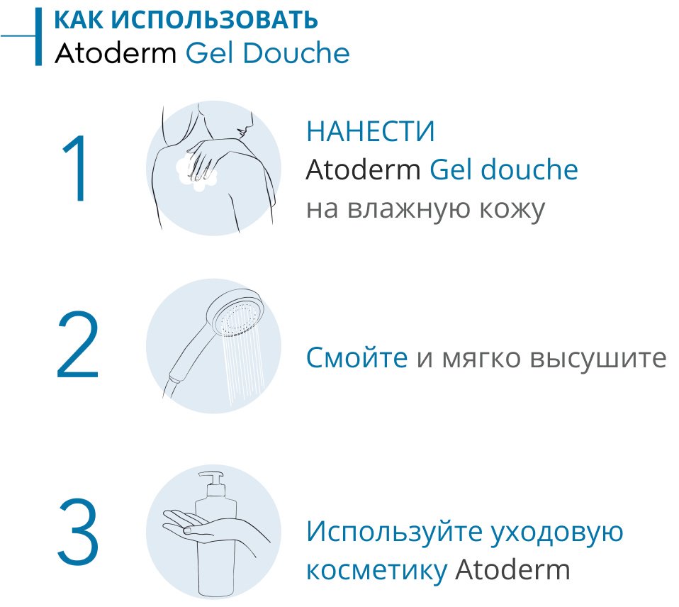 Bioderma Atoderm гель 500 мл купить,NaN