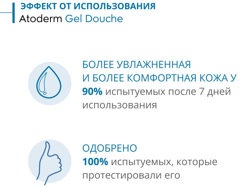 Bioderma Atoderm гель 500 мл купить,NaN