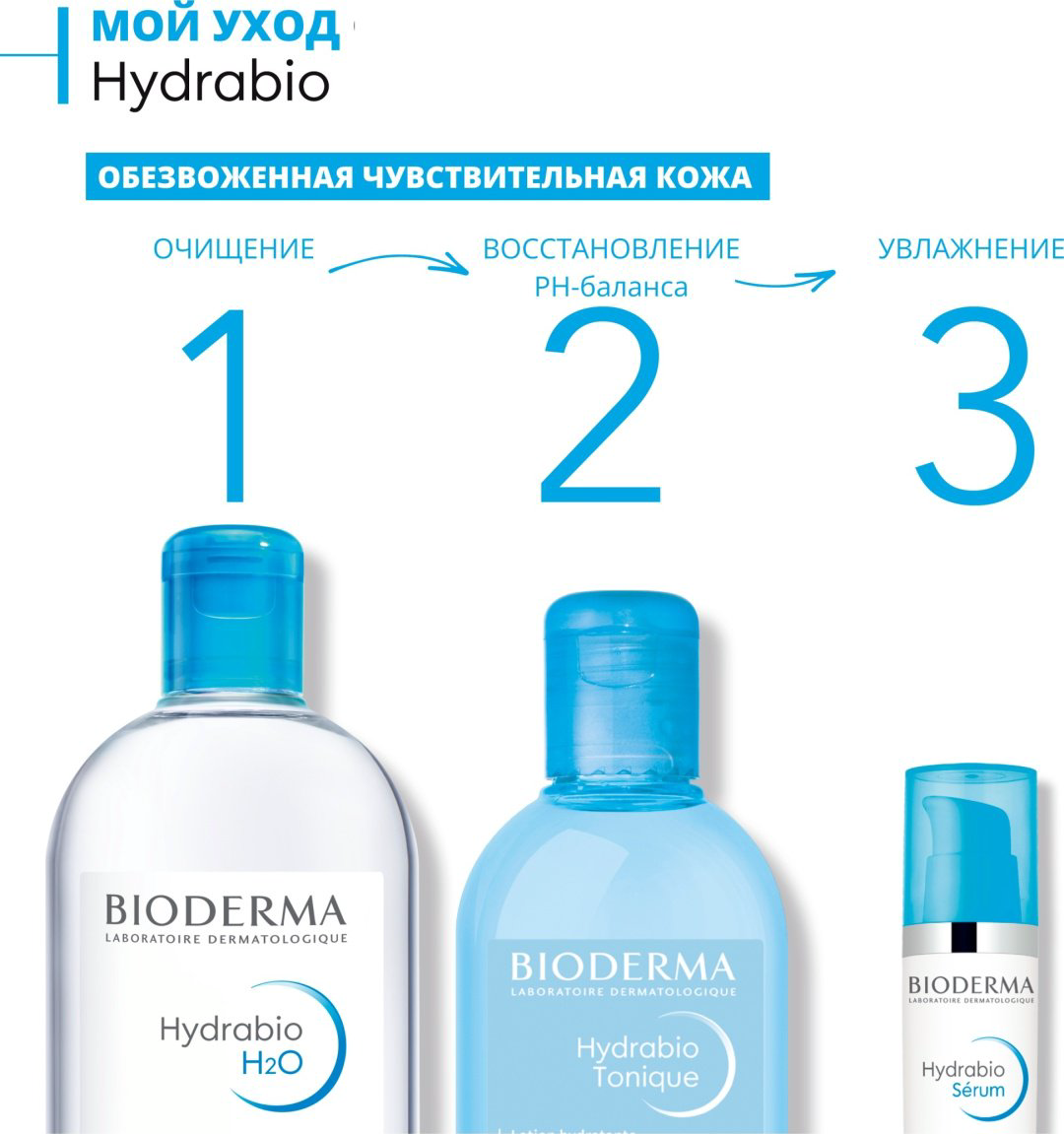 Bioderma Hydrabio H2O мицеллярная вода 100 мл купить,3837