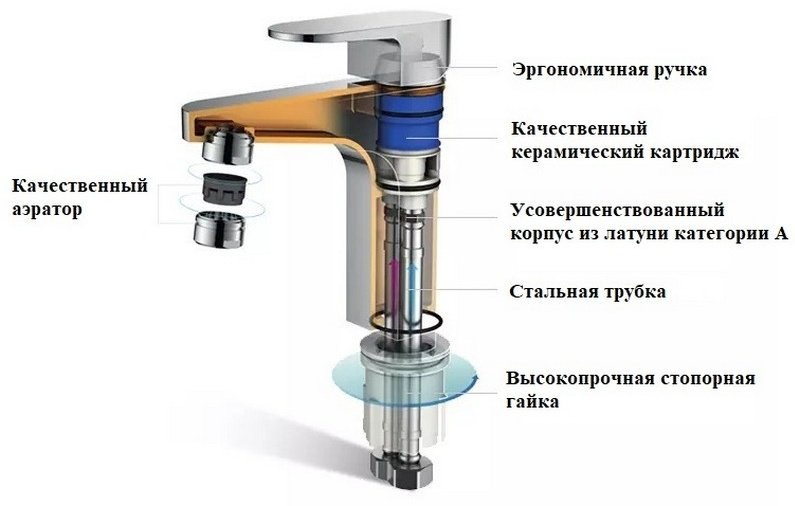 Смеситель для раковины (умывальника) Boch Mann SANTA XL BM9129, однозахватный купить,NaN