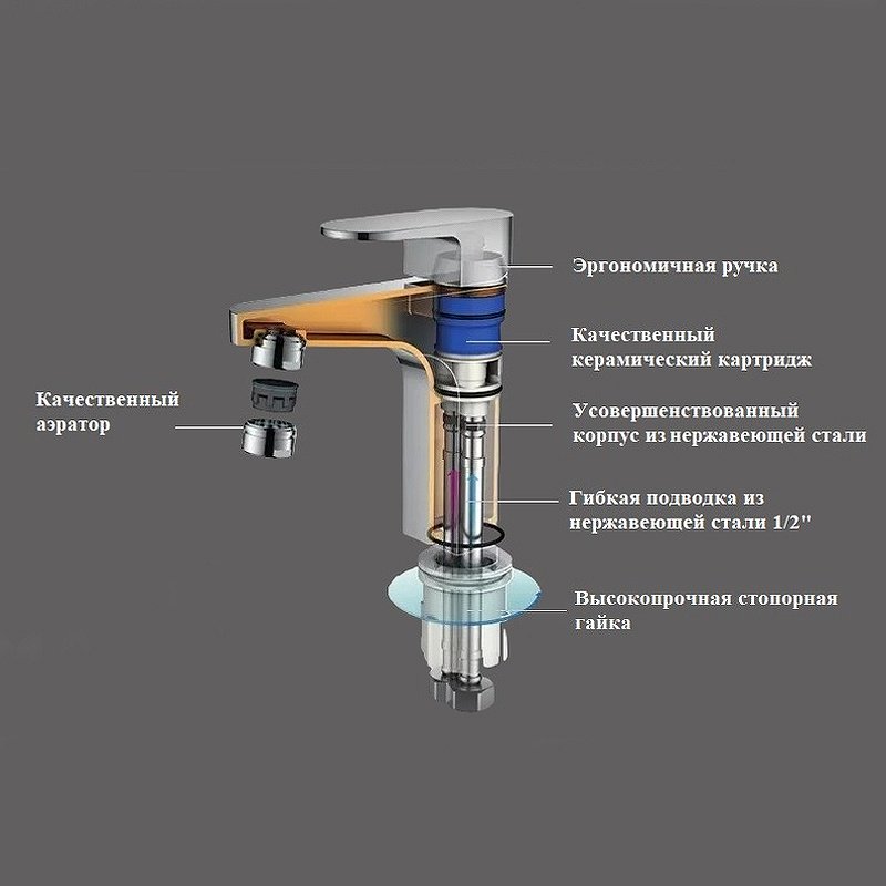 Смеситель для раковины (умывальника) BOCHMANN BM10437, однозахватный - ForteMarket Смеситель для раковины (умывальника) BOCHMANN BM10437, однозахватный купить,50900