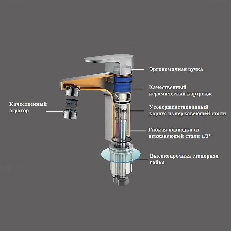 Смеситель для раковины (умывальника) BOCHMANN BM10437, однозахватный - ForteMarket Смеситель для раковины (умывальника) BOCHMANN BM10437, однозахватный купить,50900