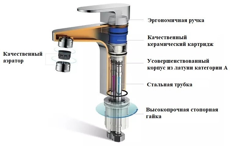 Смеситель для раковины (умывальника) Boch Mann VIVA Black BM9135, однозахватный