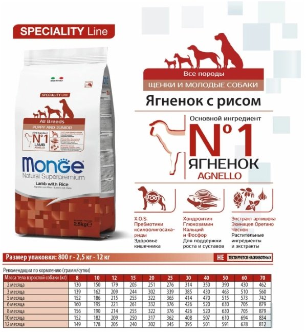Корм Monge All Breeds Puppy&amp;Junior Ягненок с рисом для щенков всех пород 2.5 кг