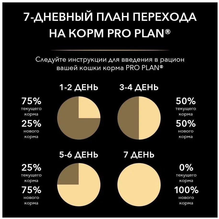 Корм PRO PLAN паштет лосось 85 г 1 шт