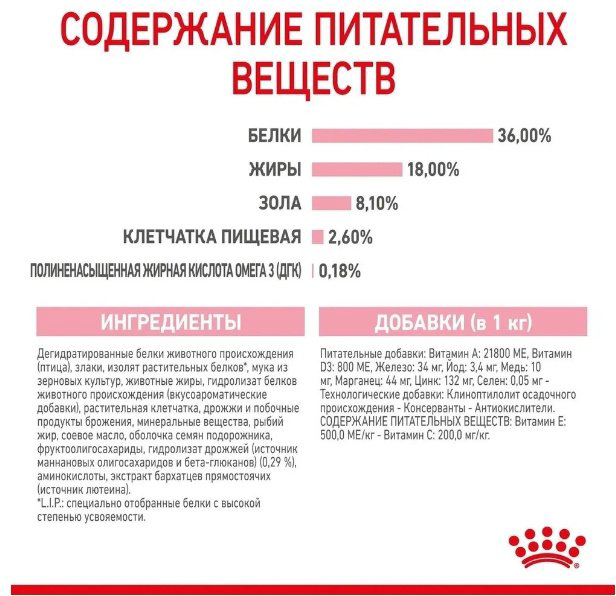 Корм Royal Canin Kitten для котят птица 1 кг купить,6500