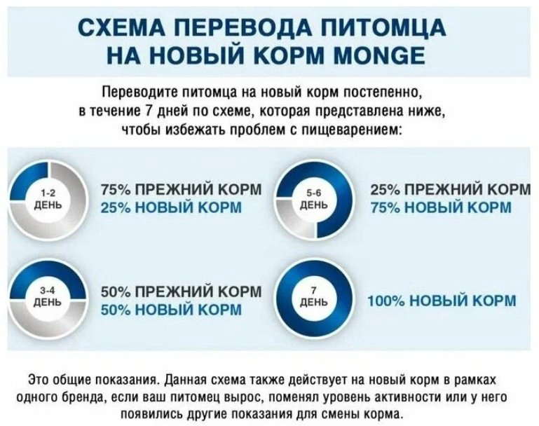 Корм Monge All Breeds Hypoallergenic Salmone&Tuna Лосось и тунец для взрослых всех пород 2.5 кг - ForteMarket Корм Monge All Breeds Hypoallergenic Salmone&Tuna Лосось и тунец для взрослых всех пород 2.5 кг купить,13065