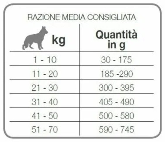 Корм Monge All Breeds Hypoallergenic Salmone&amp;Tuna Лосось и тунец для взрослых всех пород 2.5 кг