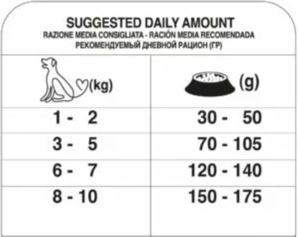 Корм Royal Canin Mini Adult для взрослых мелких пород 1 кг купить,4900