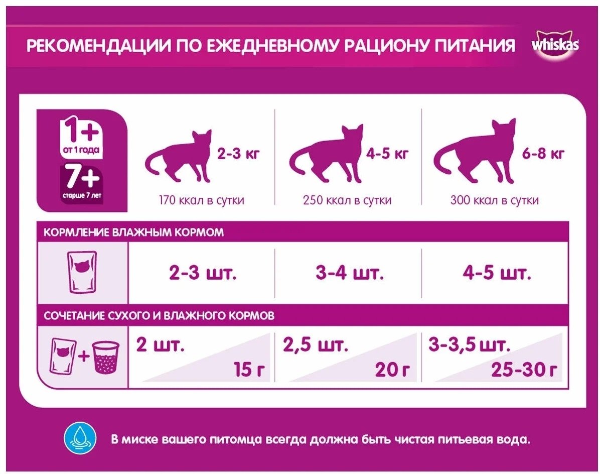 Корм Whiskas для стерилизованных кошек курица курица 5 кг