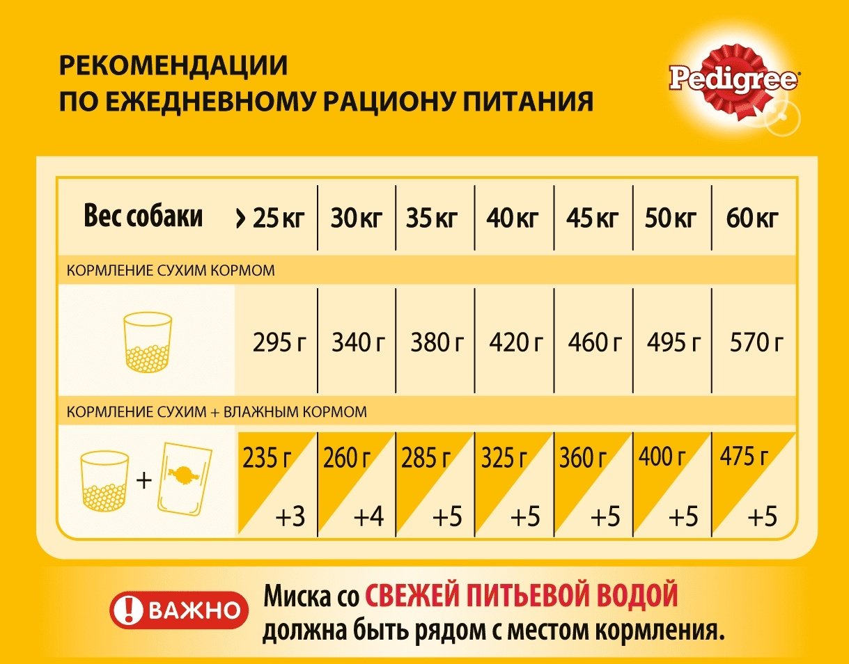 Корм Pedigree с говядиной для взрослых крупных пород 13 кг