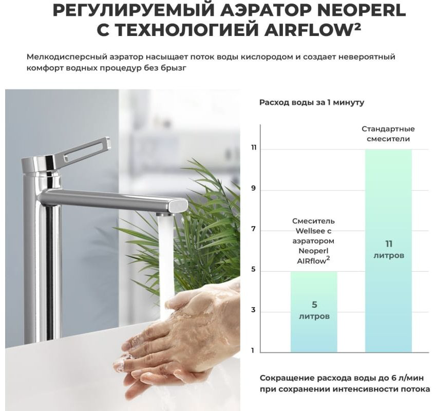 Смеситель для раковины (умывальника) Wellsee 201000331, комплект купить,NaN