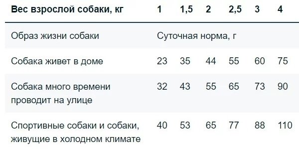 Корм Monge Extra Small Adult Salmon для экстра мелких пород лосось 2.5 кг