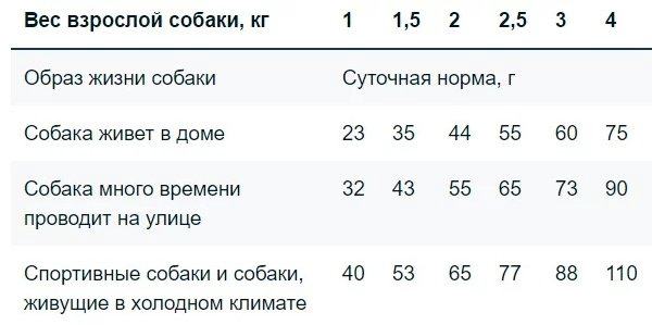 Корм Monge Extra Small Adult Salmon для экстра мелких пород лосось 2.5 кг - ForteMarket Корм Monge Extra Small Adult Salmon для экстра мелких пород лосось 2.5 кг купить,11960