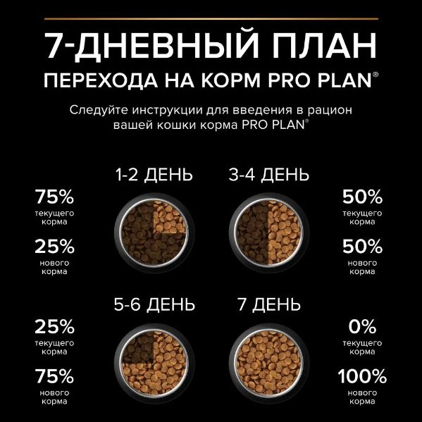 Корм PRO PLAN Delicate Adult для взрослых индейка 1 кг