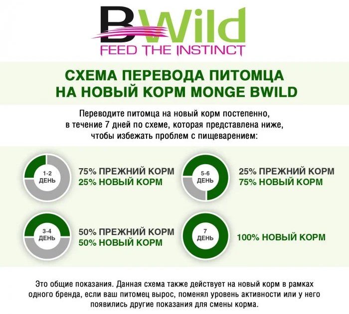 Корм Monge BWild Low Grain All Breeds Adult оленина 1 кг