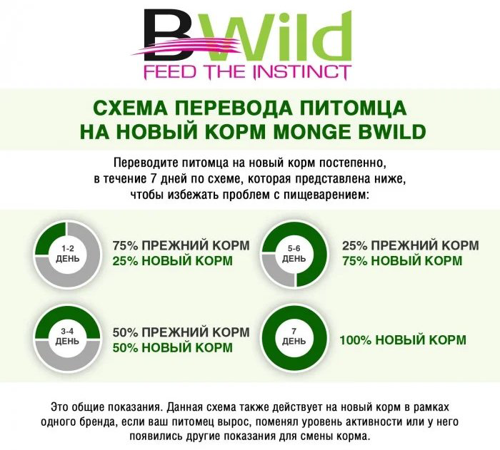 Корм Monge BWild Low Grain All Breeds Adult оленина 1 кг купить,4900