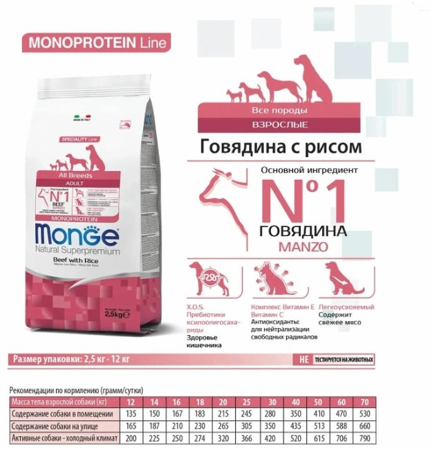 Корм Monge All Breeds Puppy&amp;Junior Monoprotein Говядина с рисом для щенков всех пород 2.5 кг