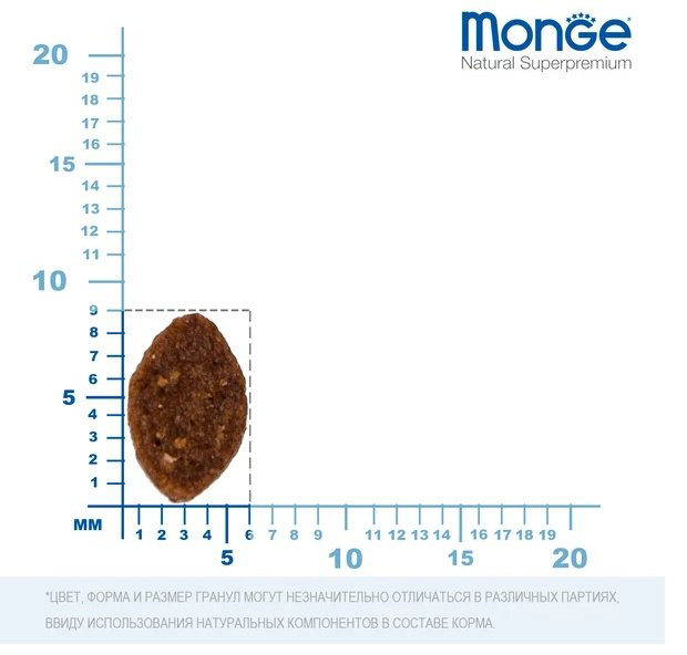 Корм Monge 8009470004923 зайчатина 1 кг купить,6500