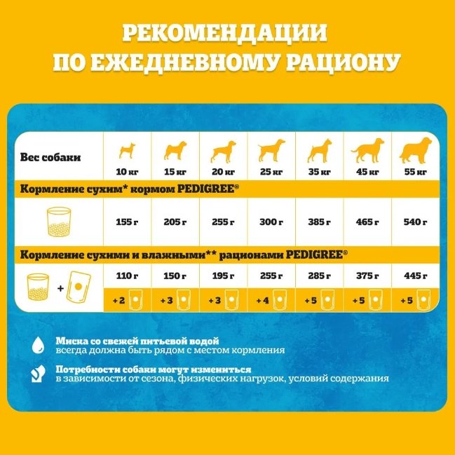 Корм Pedigree с говядиной для взрослых всех пород 13 кг