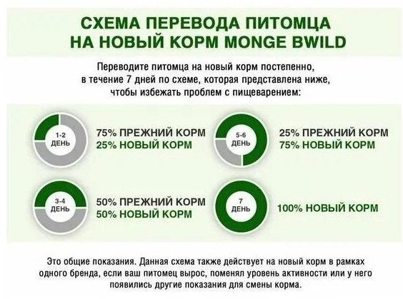 Корм Monge Bwild Large Breed для крупных пород буйвол, картофель, чечевица 1.5 кг