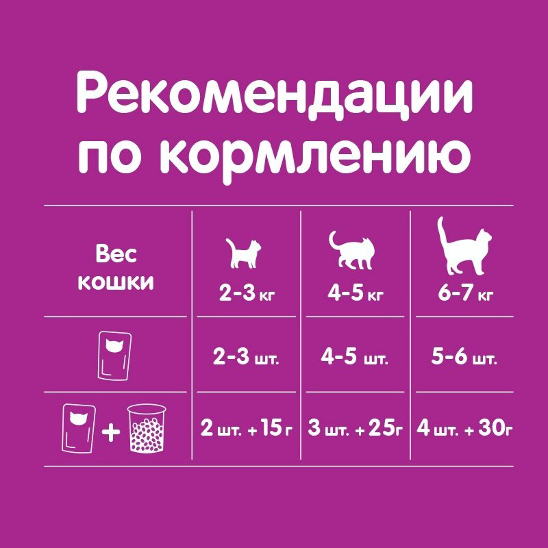 Корм Whiskas рагу лосось 85 г 1 шт купить,240