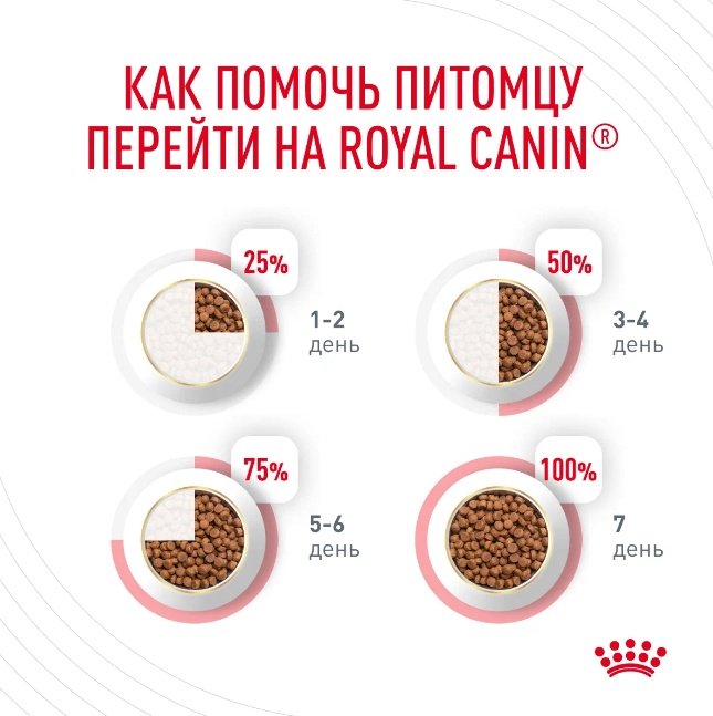 Корм Royal Canin Oral Care профилактика зубного камня птица 1 кг
