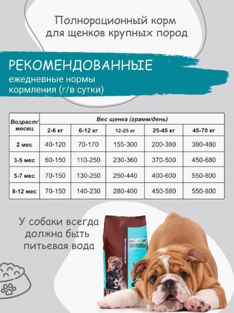 Корм Дилли для щенков крупных пород 14 кг