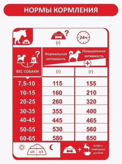 Корм Reflex Plus Adult Maxi Lamb&amp;Rice Ягненок с рисом для взрослых крупных пород 18 кг