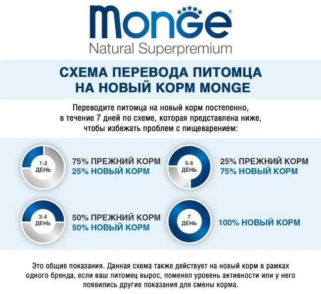 Корм Monge Sterilised для стерилизованных форель 1 кг
