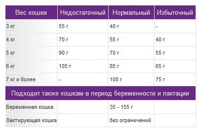 Корм Royal Canin Sensible 33 при чувствительном пищеварении птица 1 кг