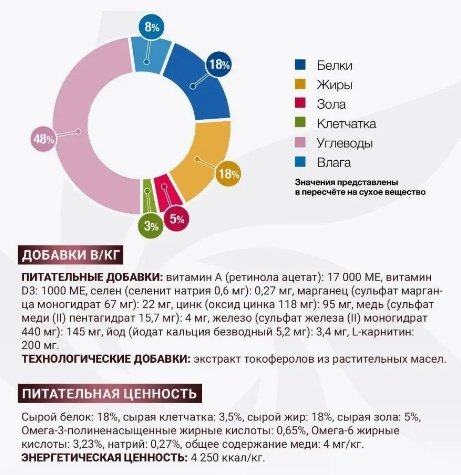Корм Monge VetSolution Hepatic при проблемах с печенью 2 кг