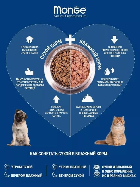 Корм Monge Sterilised для стерилизованных утка 1 кг