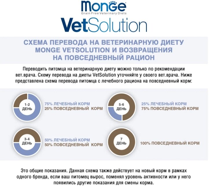 Корм Monge VetSolution Hepatic при проблемах с печенью 2 кг купить,function inputValueFn(){if((0,signal2.mK)(node),node.value===REQUIRED_UNSET_VALUE)throw new root_effect_scheduler.buA(-950,null);return node.value}