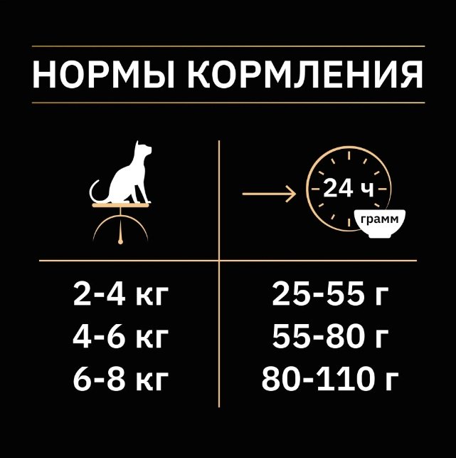 Корм PRO PLAN Sterilised для стерилизованных кролик 1 кг