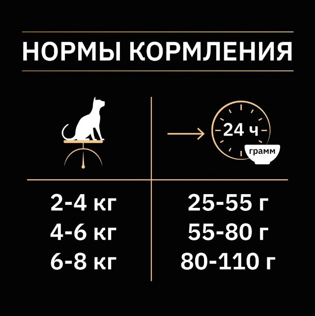 Корм PRO PLAN Sterilised для стерилизованных кролик 1 кг купить,4400