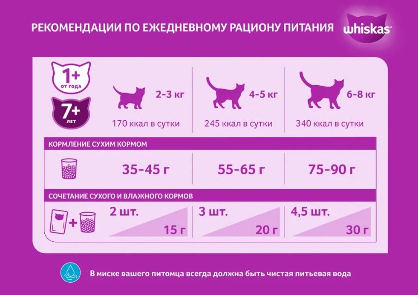 Корм Whiskas для стерилизованных курица 1 кг