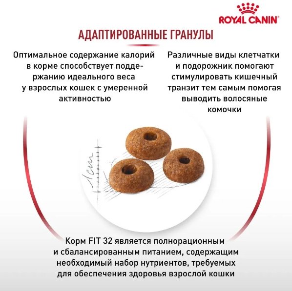 Корм Royal Canin FIT 32 для активных птица, злаки 1 кг купить,NaN